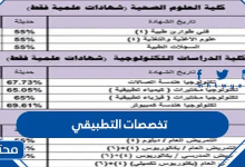 تخصصات التطبيقي 2026 - موقع محتويات