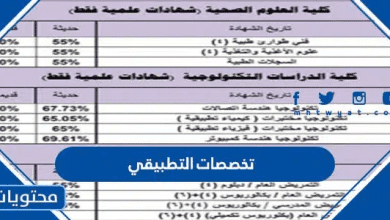 تخصصات التطبيقي 2026 - موقع محتويات
