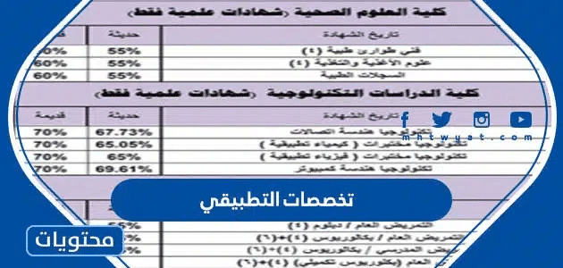 تخصصات التطبيقي 2026 - موقع محتويات