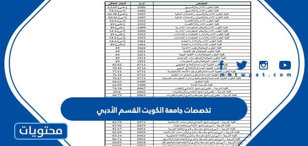 تخصصات جامعة الكويت القسم الأدبي 2023