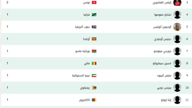 تواجد مرموش وصلاح.. ترتيب هدافي أمم إفريقيا 2025 بعد نهاية الجولة الأولى لدور المجموعات