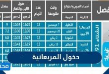 دخول المربعانية 1447 ... متى يبدأ الشتاء في السعودية