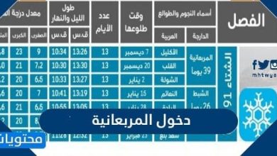 دخول المربعانية 1447 ... متى يبدأ الشتاء في السعودية