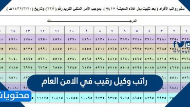 راتب وكيل رقيب في الامن العام