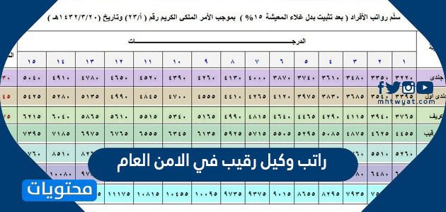 راتب وكيل رقيب في الامن العام