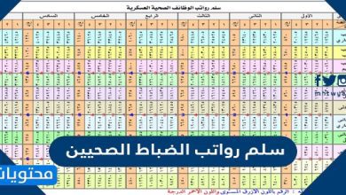 سلم رواتب الضباط الصحيين 2022 مع البدلات والعلاوات