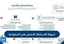 شروط الاستثمار الاجنبي في السعودية
