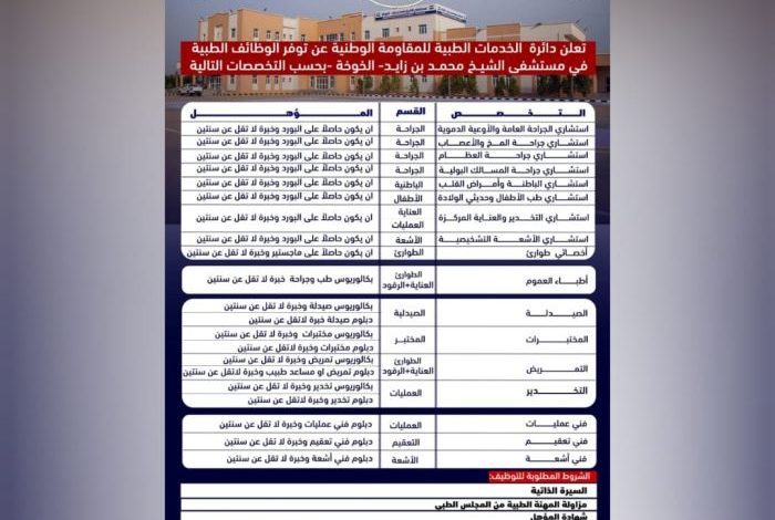 طبية المقاومة الوطنية تعلن عن وظائف شاغرة في مستشفى الشيخ محمد بن زايد