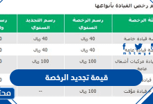 قيمة تجديد الرخصة