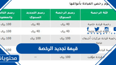 قيمة تجديد الرخصة