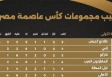 الطلائع والمصرى وبتروجت فى صدارة مجموعات كأس عاصمة مصر وغياب القطبين