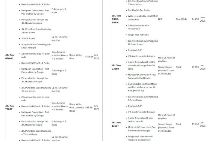 JBL تكشف عن 8 طرازات جديدة من سماعات Tune بمزايا متطورة #CES2026