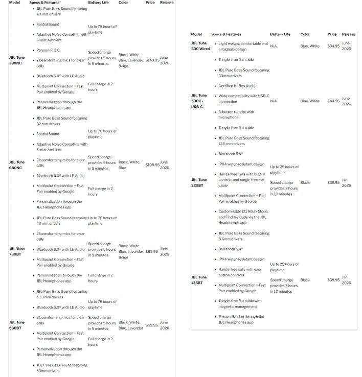 JBL تكشف عن 8 طرازات جديدة من سماعات Tune بمزايا متطورة #CES2026