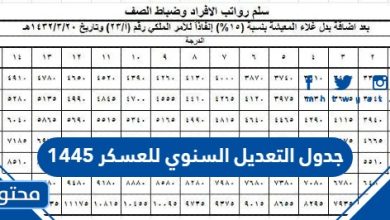 جدول التعديل السنوي للعسكر 1445