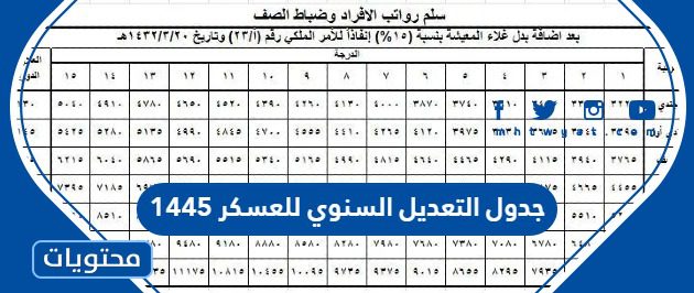 جدول التعديل السنوي للعسكر 1445