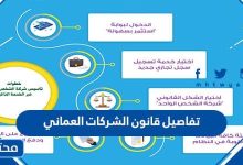 قانون الشركات العماني