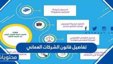 قانون الشركات العماني