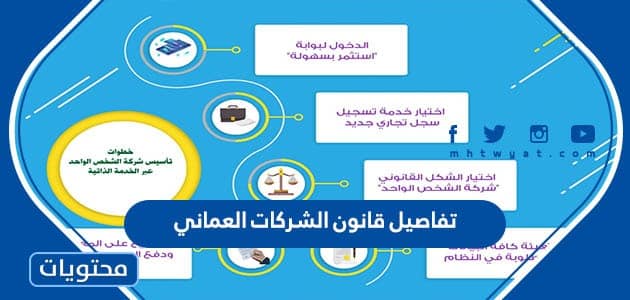 قانون الشركات العماني