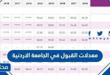 معدلات القبول في الجامعة الاردنية 2024