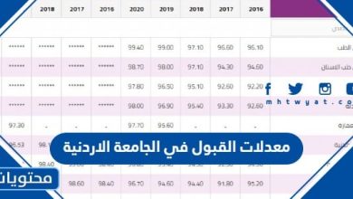 معدلات القبول في الجامعة الاردنية 2024