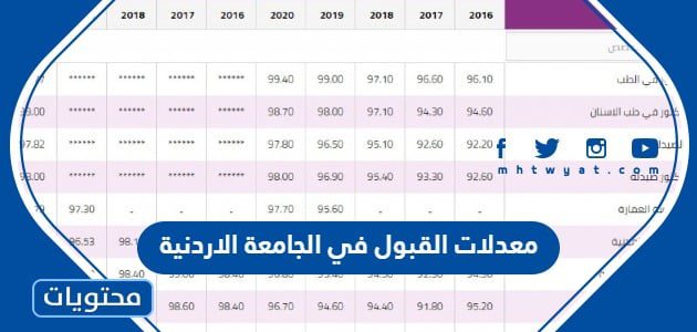 معدلات القبول في الجامعة الاردنية 2024