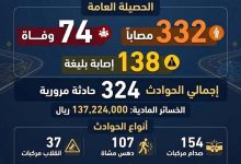 74 وفاة و332 مصابًا في حوادث السير بالمناطق المحررة خلال شهر رمضان