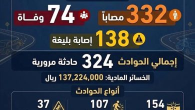 74 وفاة و332 مصابًا في حوادث السير بالمناطق المحررة خلال شهر رمضان