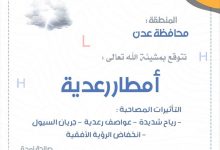 الأرصاد تتوقع هطول أمطار رعدية ورياح شديدة في عدن