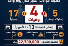 وفاة 4 أشخاص وإصابة 17 آخرين في 13 حادث سير بالمحافظات أمس