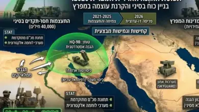 أضخم تحرك عسكري منذ 1979.. الجيش المصري يفاجئ إسرائيل وإيران بمنظومات صينية تغطي سماء غزة وجنوب فلسطين و”أمون” تصل الخليج