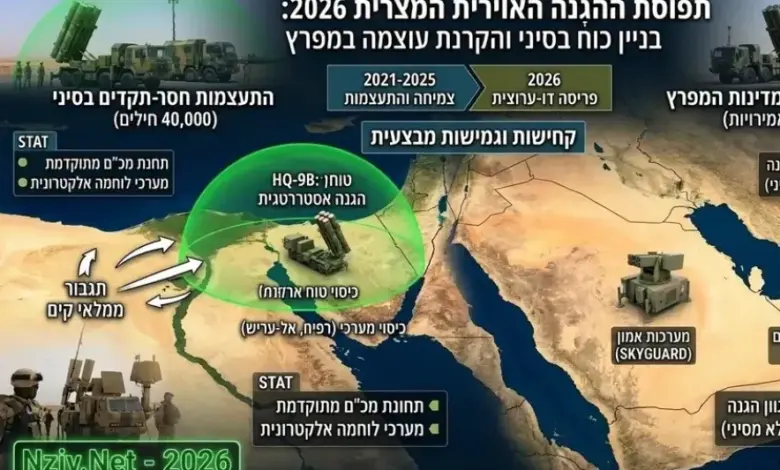أضخم تحرك عسكري منذ 1979.. الجيش المصري يفاجئ إسرائيل وإيران بمنظومات صينية تغطي سماء غزة وجنوب فلسطين و”أمون” تصل الخليج
