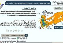 الارصاد: توقعات بهطول أمطار متفاوتة على عدد من المحافظات خلال النصف الأول من أبريل