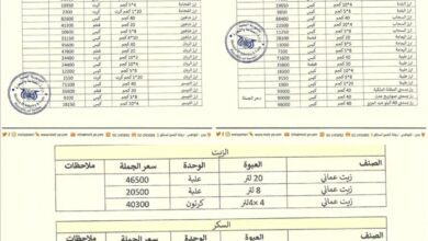 تحركات جديدة في أسواق عدن… رقابة مشددة وقوائم أسعار ملزمة للتجار
