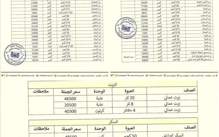 تحركات جديدة في أسواق عدن… رقابة مشددة وقوائم أسعار ملزمة للتجار