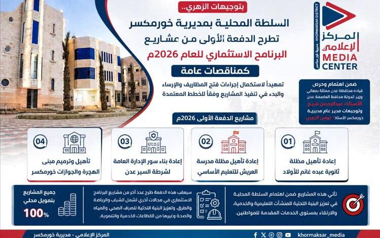 خورمكسر تطرح الدفعة الأولى من مشاريع البرنامج الاستثماري 2026م كمناقصات عامة بتمويل محلي كامل