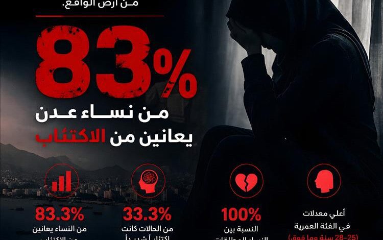 دراسة ميدانية: 83 ‎%‎ من النساء يعانين شكل من أشكال الإكتئاب