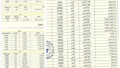 عدن.. توجيهات بتكثيف الرقابة اعتمادا على قوائم سعرية محدثة أصدرتها وزارة الصناعة والتجارة