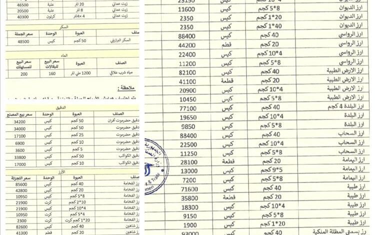 عدن.. توجيهات بتكثيف الرقابة اعتمادا على قوائم سعرية محدثة أصدرتها وزارة الصناعة والتجارة