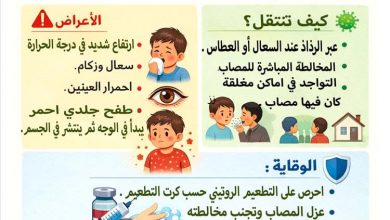 قسم التثقيف بمكتب الصحة مديرية رصد يرصد رسالة توعوية بمرض الحصبة لوزارة الصحة العامة والسكان