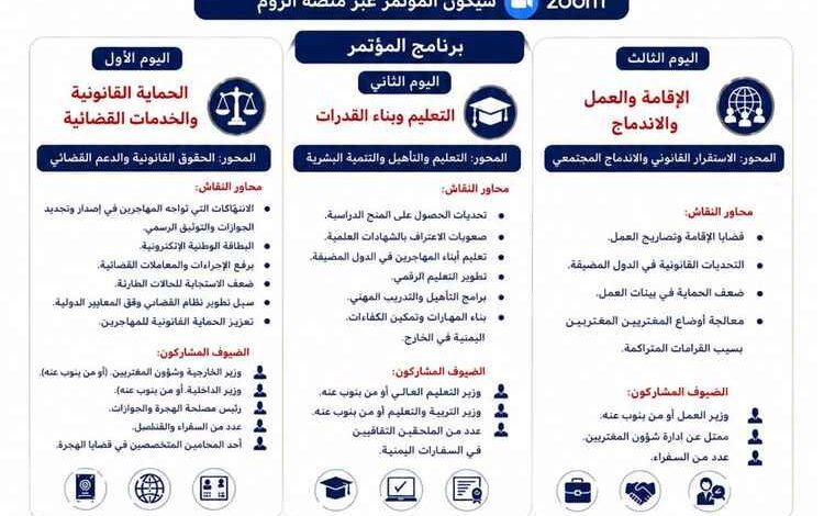 الاتحاد العالمي للمهاجرين اليمنيين يطلق أول مؤتمر دولي لمناقشة قضايا المهاجرين حول العالم.
