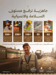البلديات والإسكان ترفع جاهزية جسور وأنفاق مكة والمشاعر بـ330 ألف وحدة إنارة لموسم حج 1447