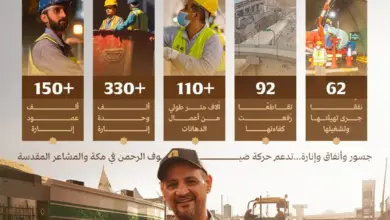 البلديات والإسكان ترفع جاهزية جسور وأنفاق مكة والمشاعر بـ330 ألف وحدة إنارة لموسم حج 1447