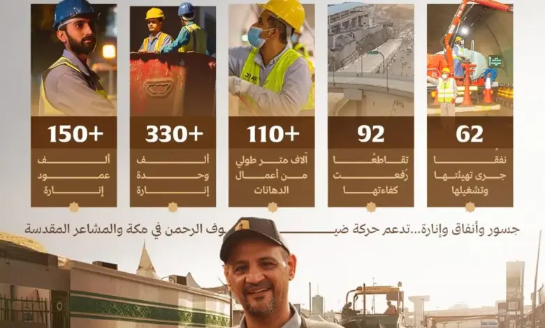 البلديات والإسكان ترفع جاهزية جسور وأنفاق مكة والمشاعر بـ330 ألف وحدة إنارة لموسم حج 1447