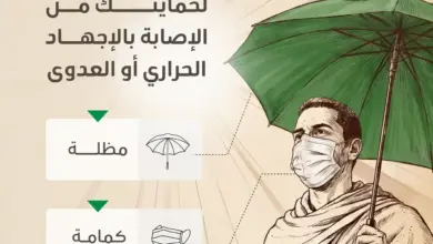 "الصحة": المظلة تخفّض الحرارة حول الحاج حتى 10 درجات وتحميه من ضربات الشمس