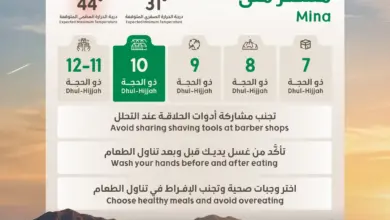 حرارة منى تصل إلى 44 درجة مئوية.. «الصحة» تحذر الحجاج وتصدر إرشادات وقائية ليوم النحر
