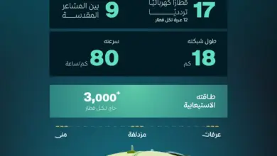 سار تعلن الجاهزية التشغيلية الكاملة لقطار المشاعر لتنفيذ أكثر من 2000 رحلة لحجاج 1447هـ