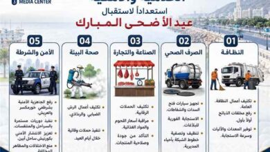 مدير عام خورمكسر يوجّه برفع الجاهزية الخدمية والأمنية استعداداً لاستقبال عيد الأضحى المبارك