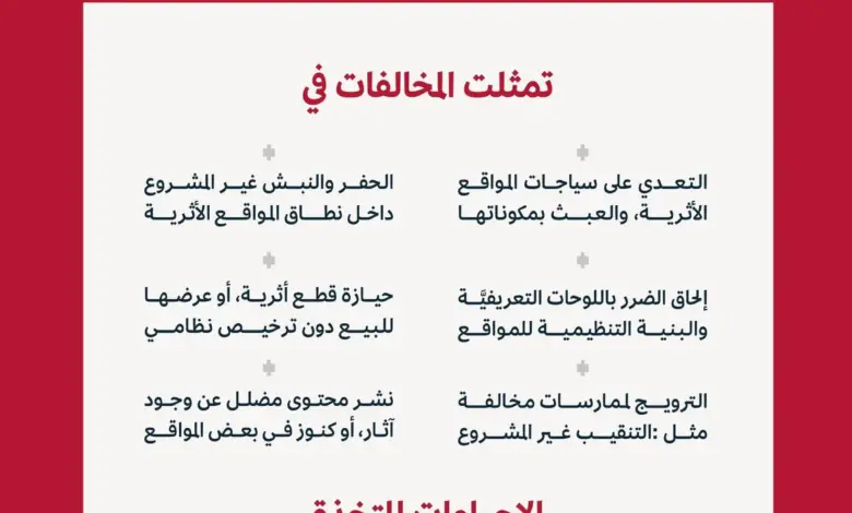 هيئة التراث ترصد 26 مخالفة على مواقع وقطع أثرية خلال أبريل 2026 وتحوّلها للجهات المختصة