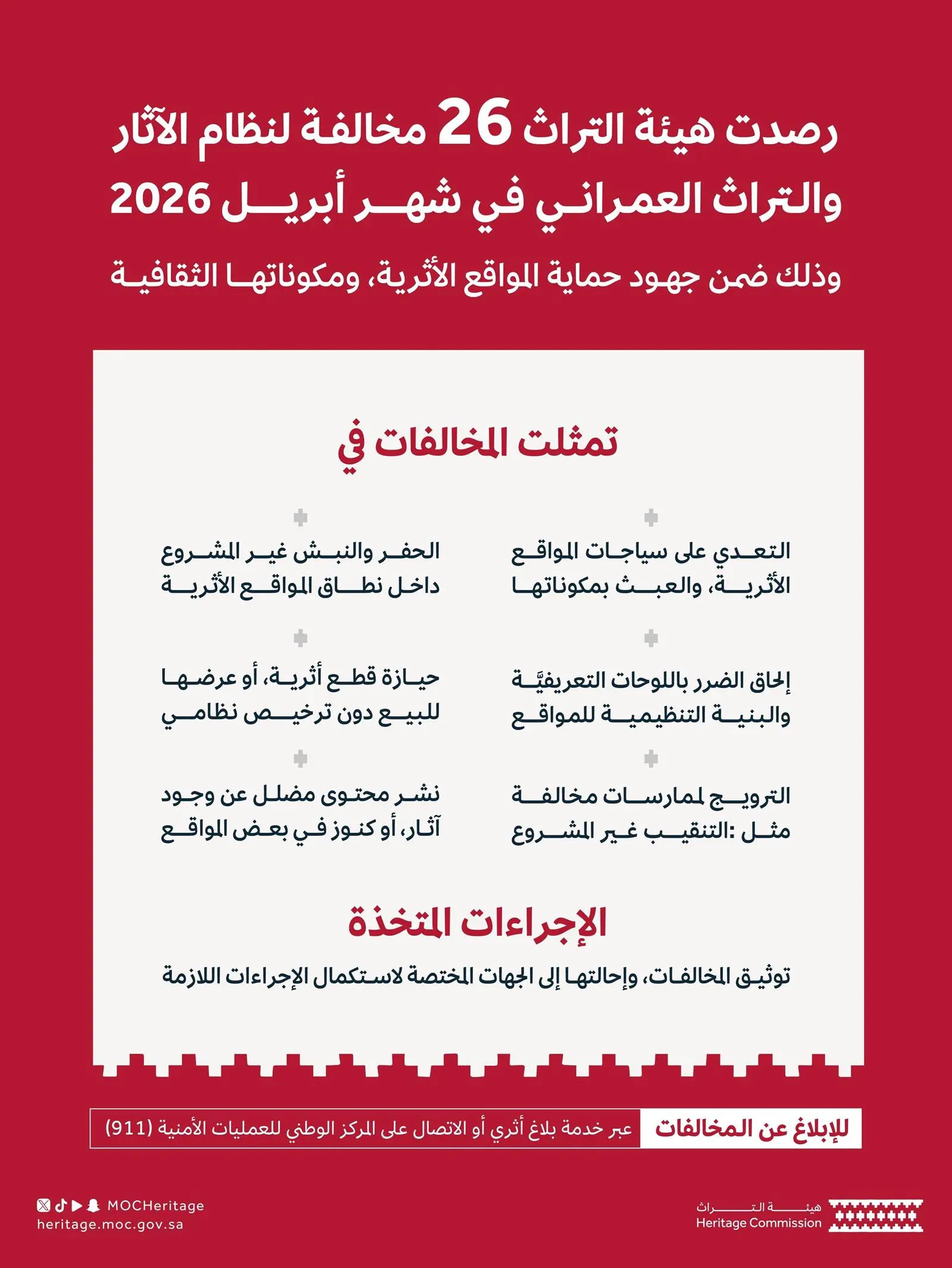هيئة التراث ترصد 26 مخالفة على مواقع وقطع أثرية خلال أبريل 2026 وتحوّلها للجهات المختصة