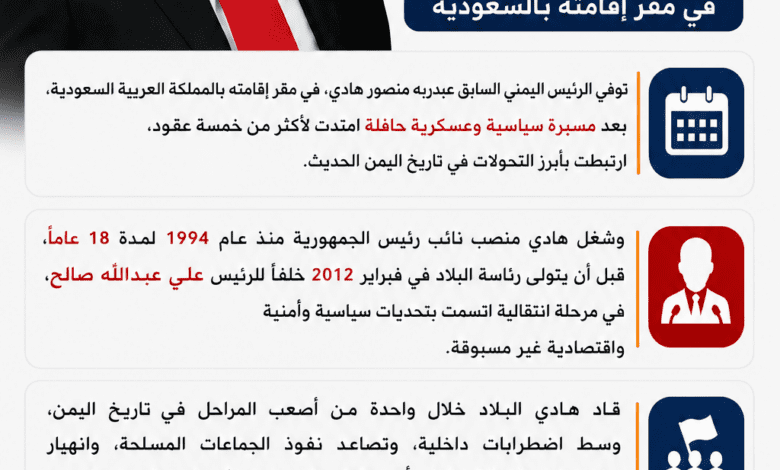 وفاة الرئيس اليمني السابق عبدربه منصور هادي في مقر إقامته بالسعودية